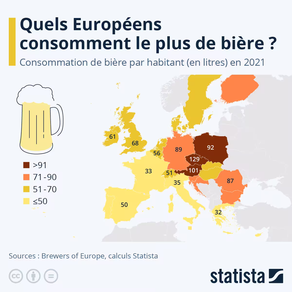 Alors que les ventes de bière chutent, les jeunes Allemands développent un goût pour les bières blondes sans alcool