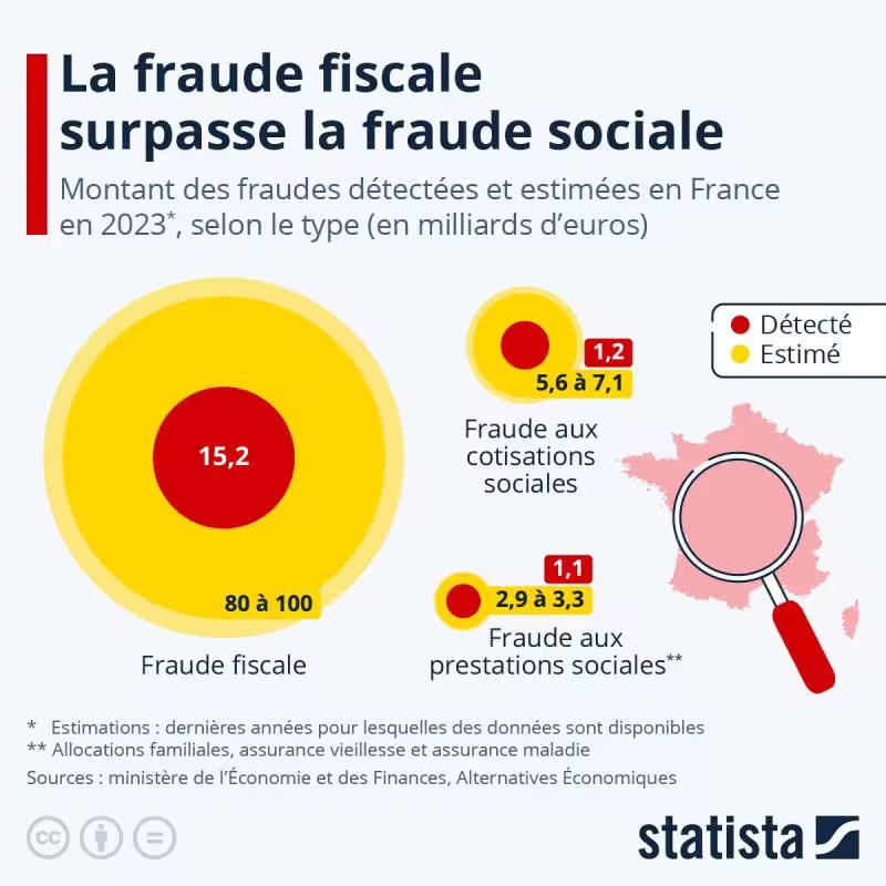 Fraude fiscale présumée d'un expert en logiciels bancaires