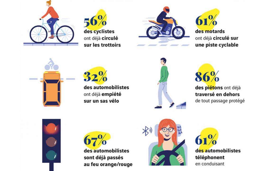 Le Conseil fédéral rejette la motion sur la vitesse minimale