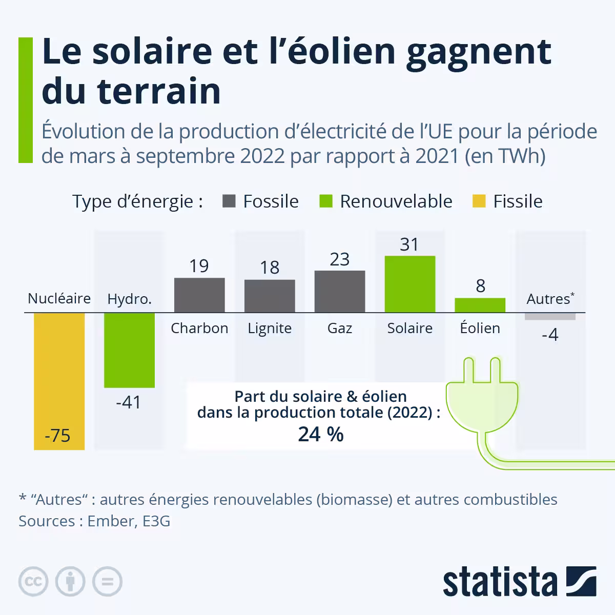 La dépendance énergétique serbe envers la Russie affectée par les