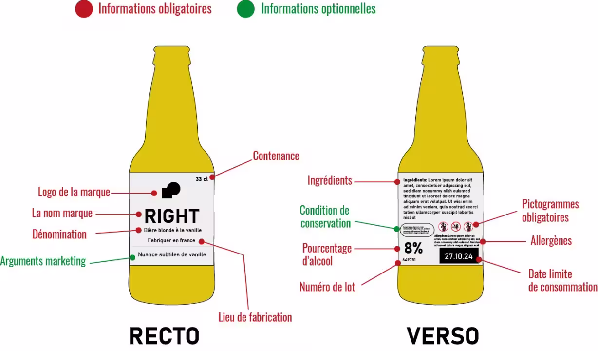 Boire est un mode de vie en Irlande. Une étiquette d'avertissement